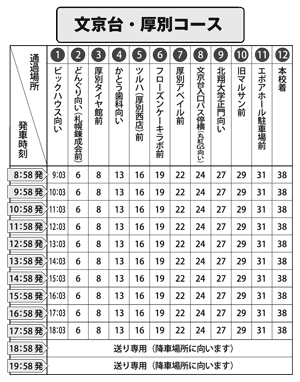 文京台・厚別コース