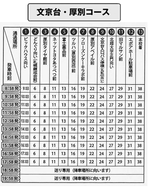 文京台・厚別コース