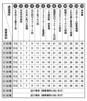 江別コース