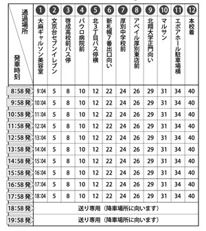 上野幌コース