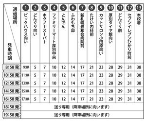 北星学園大コース
