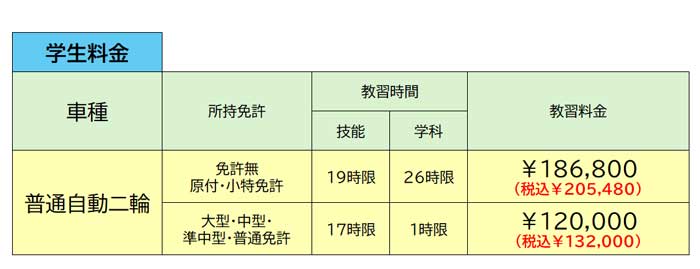 普通自動二輪免許 [学生]